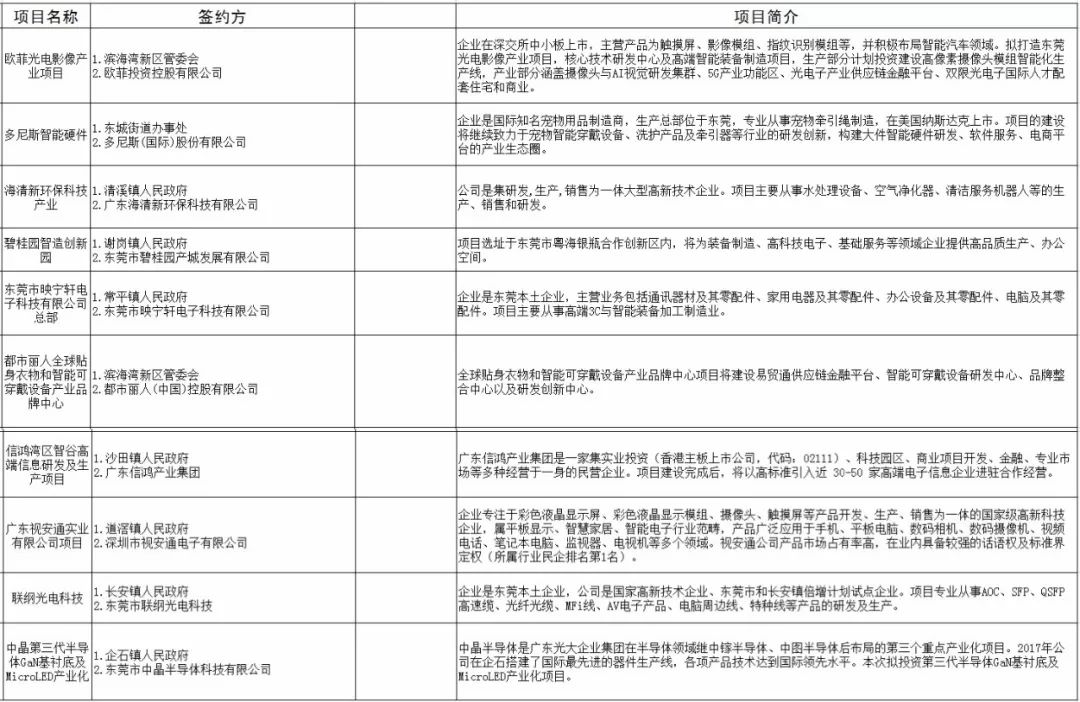 科技前沿 第3页