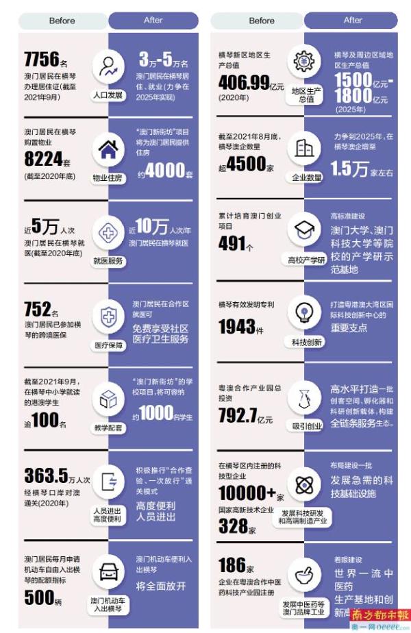 2025年新澳门正版免费2025年新澳的全面释义、专家深度解释与落实与警惕虚假宣传